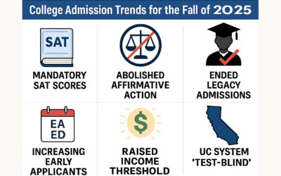 올해 아이비리그·UC 계열 대입 동향 분석